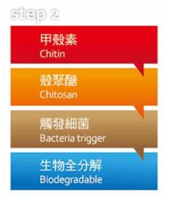 seppa biodegradable Friendly Environmental plastic additive