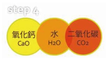 seppa biodegradable Friendly Environmental plastic additive